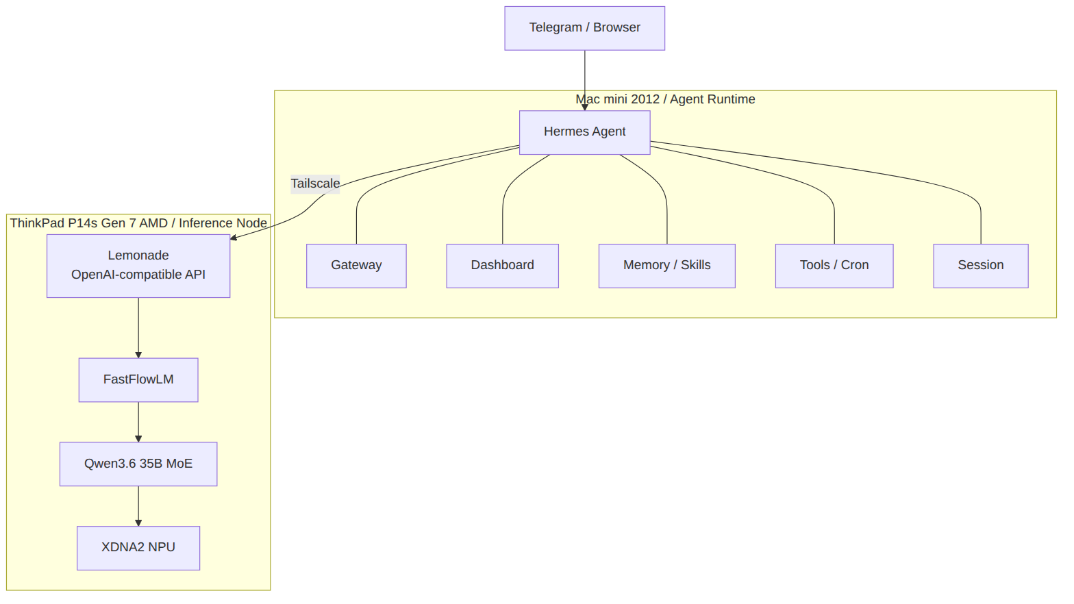 Mermaid diagram 1