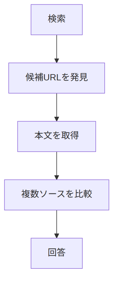 Mermaid diagram 7